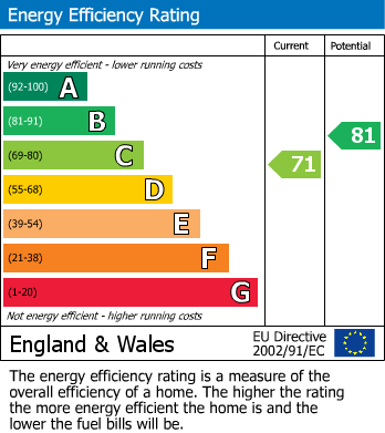 Energy Performance Certificate for Meadowgate, Springfield, Wigan, WN6 7QH
