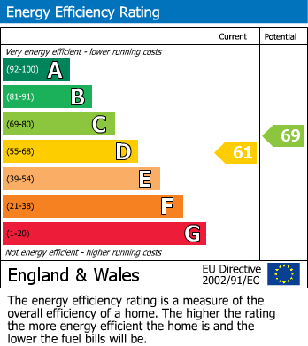Energy Performance Certificate for Knowsley Street, Bury, BL9 0ST