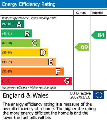 Energy Performance Certificate for Willow Crescent, Leigh, WN7 5RN