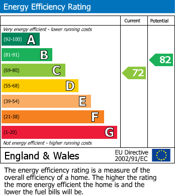 Energy Performance Certificate for Walthew House Lane, Kitt Green, Wigan, WN5 0JX