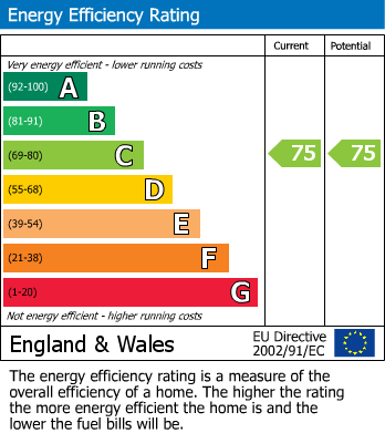 Energy Performance Certificate for Preston Road, Standish, Wigan, WN6 0JH