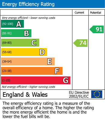 Energy Performance Certificate for Kinsley Close, Springview, Wigan, WN3 4PQ