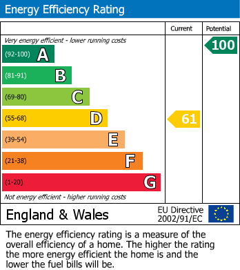 Energy Performance Certificate for Haigh Road, Aspull, Wigan, WN2 1RP