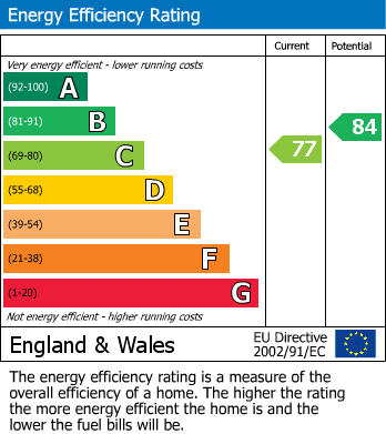 Energy Performance Certificate for Millside, Heritage Way, Wigan, WN3 4BE