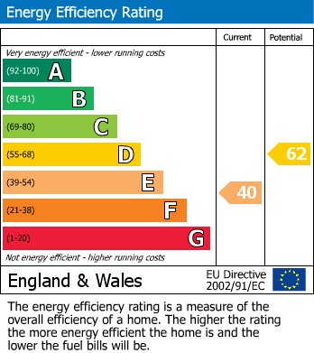 Energy Performance Certificate for Roby Mill Methodist Chapel, Roby Mill, WN8 0QF