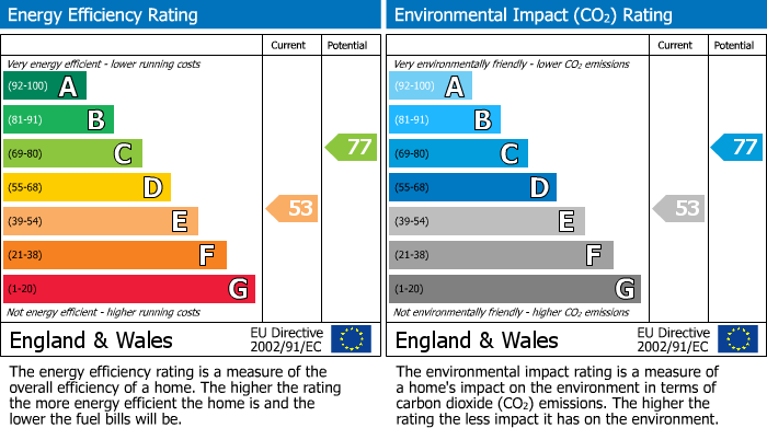 Energy Performance Certificate for Manchester Road, Ince, Wigan, WN2 2LA