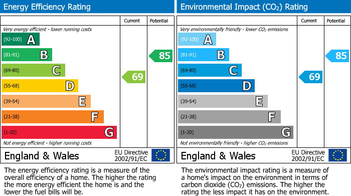 Energy Performance Certificate for Beech Hill Lane, Beech Hill, Wigan, WN6 8PL