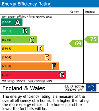 Energy Performance Certificate for New Market Street, Wigan, WN1 1SE