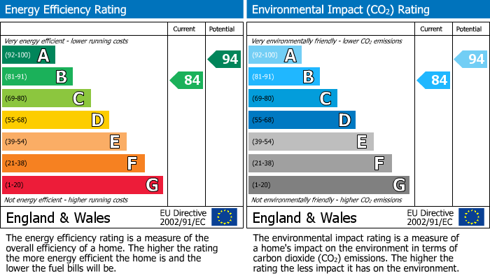 Energy Performance Certificate for Grasslands, Standish, Wigan, WN6 0GT