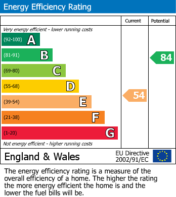 Energy Performance Certificate for Martland Crescent, Wigan, WN6 8QD