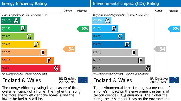 Energy Performance Certificate for Chelmsford Drive, Hawkley Hall, Wigan, WN3 5JY