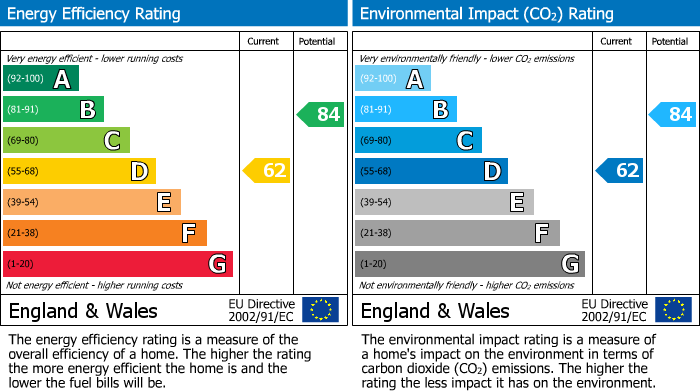 Energy Performance Certificate for Redburn Close, Poolstock, Wigan, WN3 5BQ