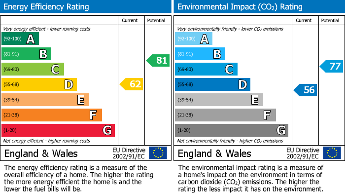 Energy Performance Certificate for Pinewood Crescent, Orrell, Wigan, WN5 8NF