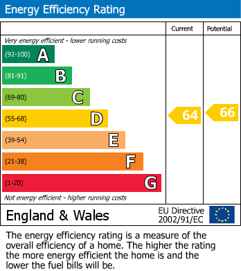 Energy Performance Certificate for Woodlands Hall, Bradshaw Street, Wigan, WN1 3US