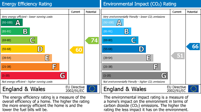 Energy Performance Certificate for Ashland Avenue, Swinley, Wigan, WN1 2DP