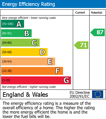 Energy Performance Certificate for Woodhouse Drive, Springfield, Wigan, WN6 7NT