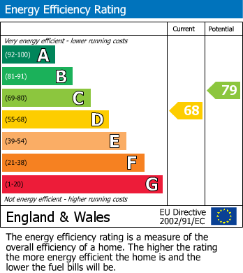 Energy Performance Certificate for Balniel Walk, Whelley, Wigan, WN1 3UU