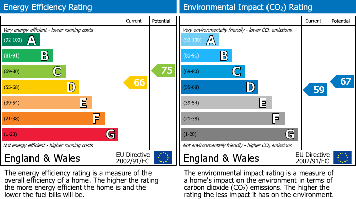 Energy Performance Certificate for Brewery Lane, Leigh, WN7 2RJ