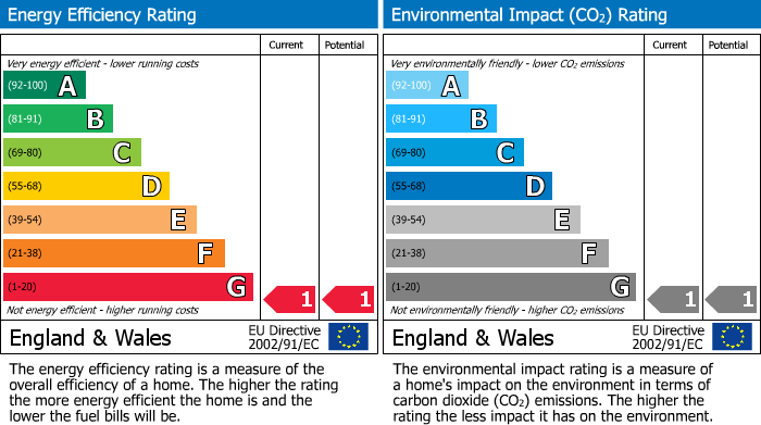 Energy Performance Certificate for New Market Street, Wigan, WN1 1SE