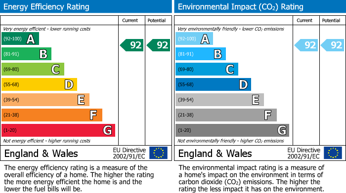 Energy Performance Certificate for Orrell Hall Close, Orrell, Wigan, WN5 0DL