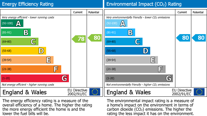 Energy Performance Certificate for Chadwick Street, Leigh, WN7 1RR