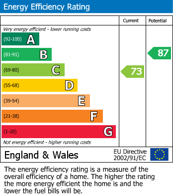 Energy Performance Certificate for Hilda Street, Leigh, WN7 5DG