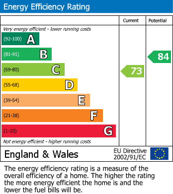 Energy Performance Certificate for Earl Street, Swinley, Wigan, WN1 2BW