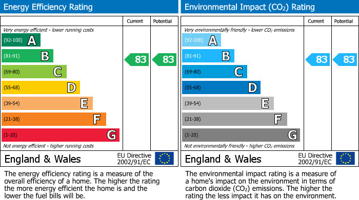 Energy Performance Certificate for Elvington Court, Lakenheath Crescent, Warrington, WA5 3UF