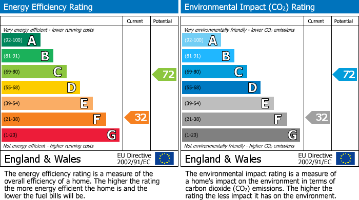 Energy Performance Certificate for Scarisbrick Street, Swinley, Wigan, WN1 2BS