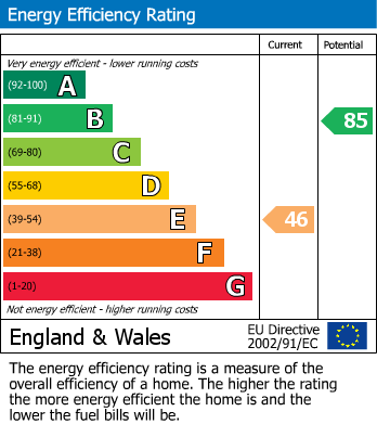 Energy Performance Certificate for Airton Place, Hawkley Hall ,Wigan,WN3 5JU