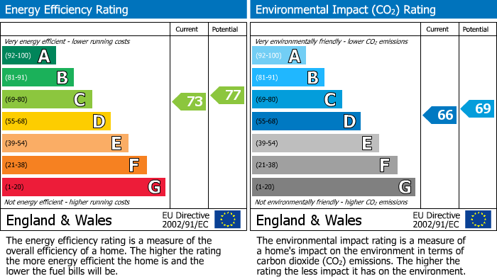 Energy Performance Certificate for 79 King Street, Leigh, WN7 4LJ