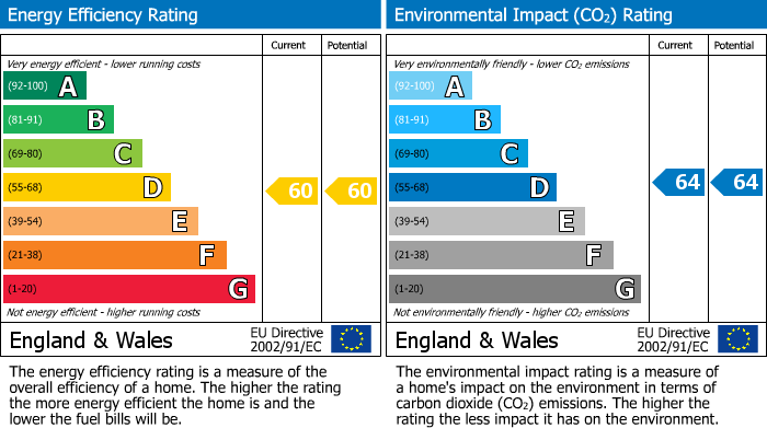 Energy Performance Certificate for The Elms, Cowley Hill Lane, St Helens, WA10 2AW