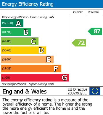 Energy Performance Certificate for Woodhouse Lane, Springfield, Wigan, WN6 7LZ