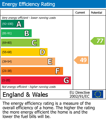 Energy Performance Certificate for Douglas Bank Drive, Springfield, Wigan, WN6 7NH