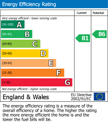 Energy Performance Certificate for Wharfside, Heritage Way, Wigan, WN3 4AT