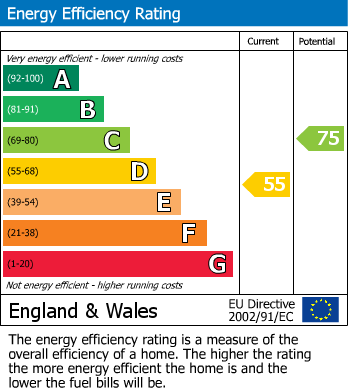 Energy Performance Certificate for Darlington Street East, Wigan, WN1 3AT