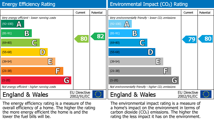 Energy Performance Certificate for Thorn Hill Gardens, Wigan, WN1 2RQ