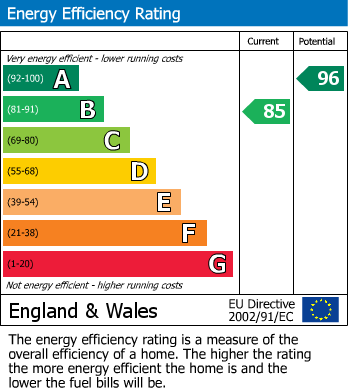 Energy Performance Certificate for Gauntley Gardens, Billinge, Wigan, WN5 7FP