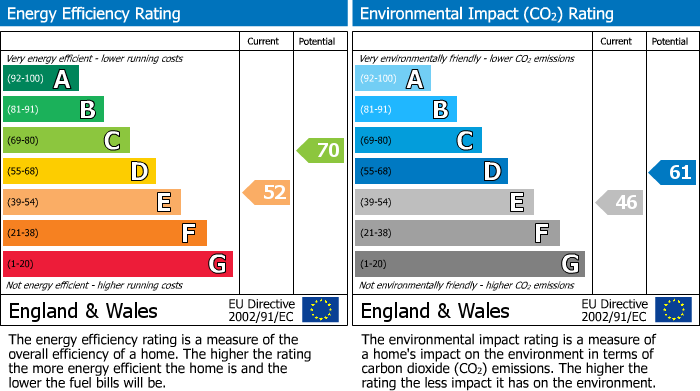 Energy Performance Certificate for Clevedon Drive, Highfield, Wigan, WN3 6AE