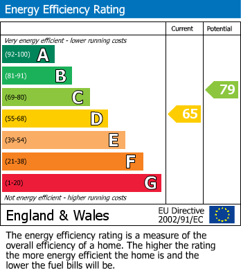 Energy Performance Certificate for Moore Street East, Whelley, Wigan, WN1 3XZ