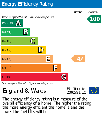 Energy Performance Certificate for Harbury Walk, Springfield, Wigan, WN6 7RX