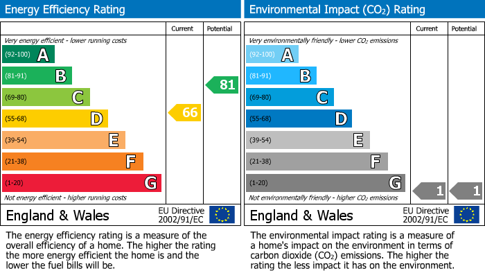 Energy Performance Certificate for Alexandra Court, College Road, Crosby, L23 3DS