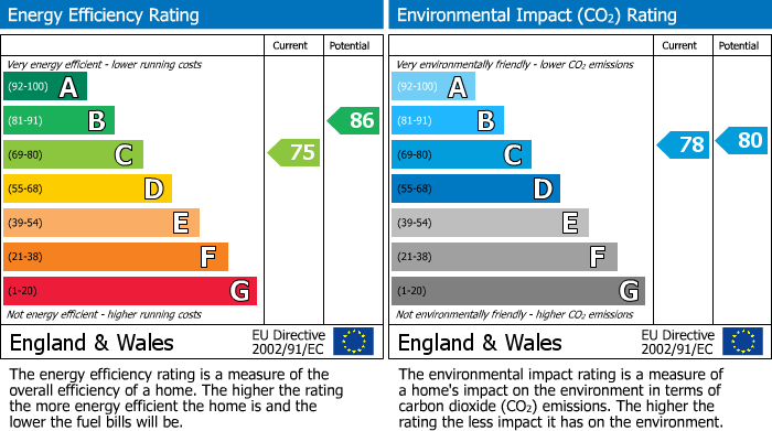 Energy Performance Certificate for Meadowgate, Springfield, Wigan, WN6 7QG