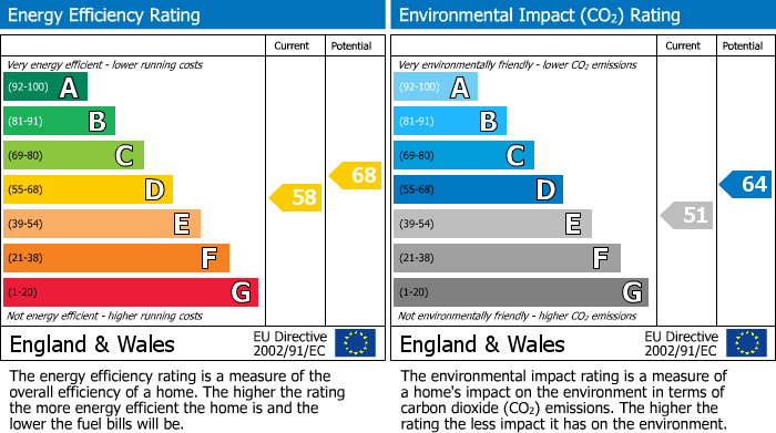 Energy Performance Certificate for Acton Street, Swinley, Wigan, WN1 2AH