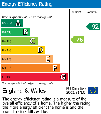 Energy Performance Certificate for Helmsman Way, Poolstock, Wigan, WN3 5DJ